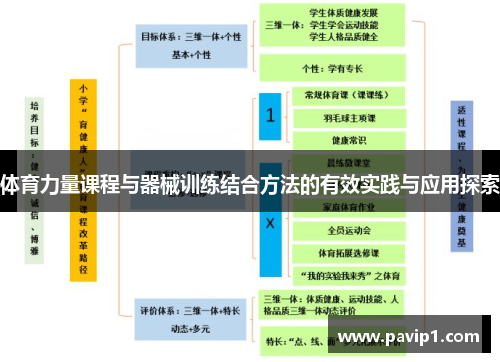 体育力量课程与器械训练结合方法的有效实践与应用探索