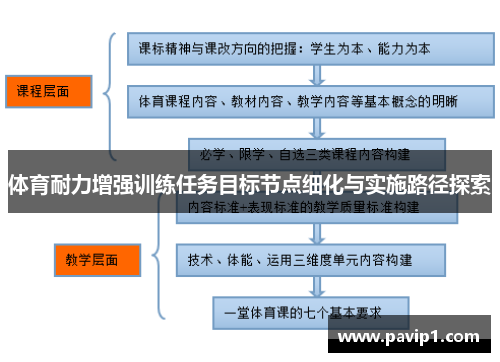 体育耐力增强训练任务目标节点细化与实施路径探索