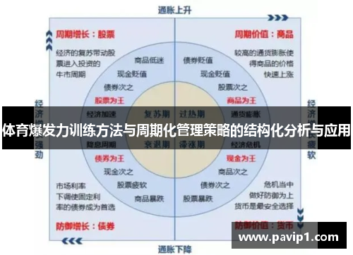 体育爆发力训练方法与周期化管理策略的结构化分析与应用